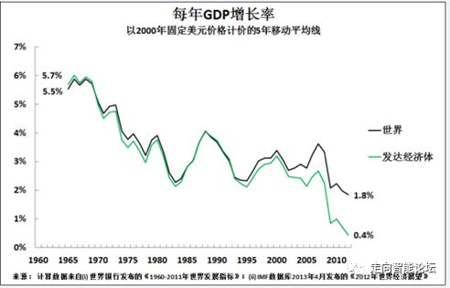 世界人口何时负增长_世界人口增长进程-70亿 地球如何承受人口之重(3)