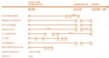 AI Challenger 2018比赛决赛在即...