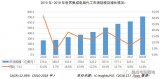 2018集成电路晶圆代工市场将达714亿美元