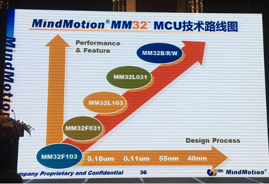 物联网的出现 带动了32位MCU的迅速发展