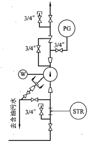管道仪表流程图中的压力和温度与泵及容器的介绍和典型设计举例