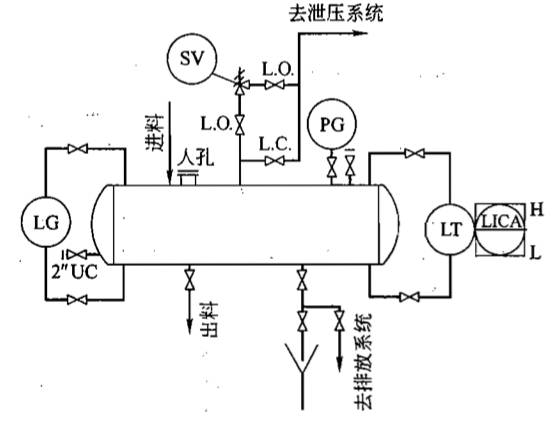 管道仪表流程图中的压力和温度与泵及容器的介绍和典型设计举例