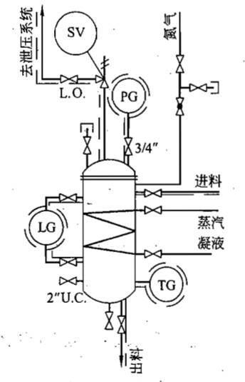 管道仪表流程图中的压力和温度与泵及容器的介绍和典型设计举例