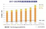 2023年先进封装市场规模将达到约390亿美元