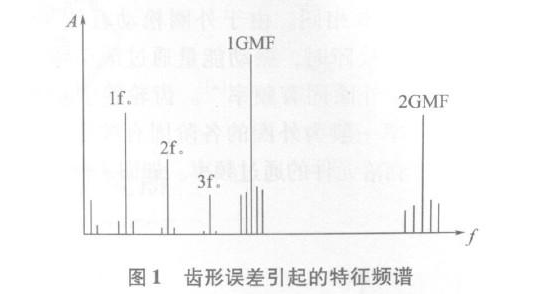 浅谈智能化的齿轮箱系统故障诊断系统方案