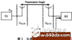 单片机无线传输系统的设计及nRF905无线收发模块的实用