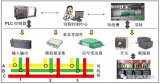 配电房智能配电一体化终端,低压配电房智能化运维和...