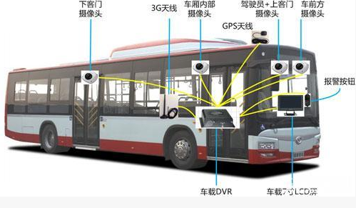 应急管理部表示 要完善公交车、长途客车驾驶员安全防护设施