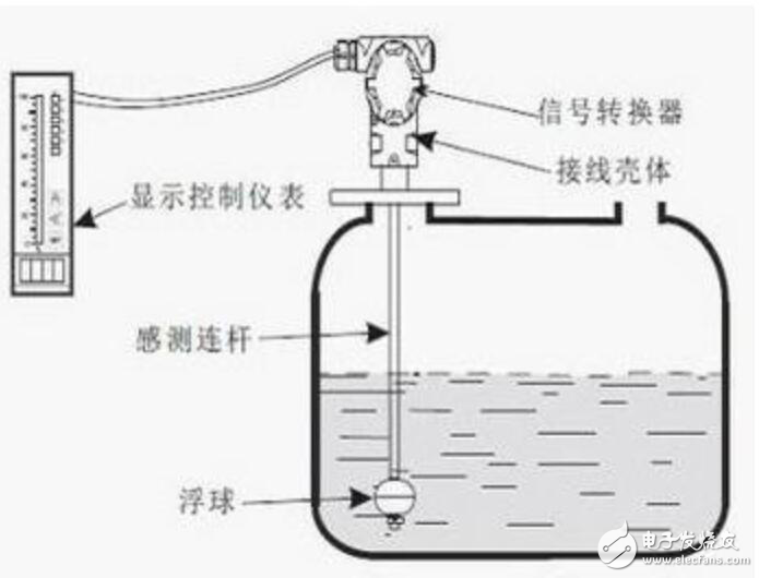 液位计工作原理