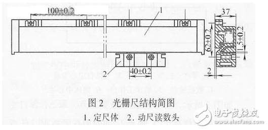 线性坐标轴在数控机床中的全闭环控制