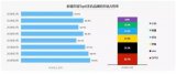 2018年1-8月国内智能手机市场的概况
