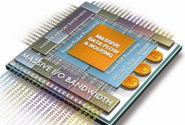 要想玩转FPGA 就必须要学会如何利用这些单元...