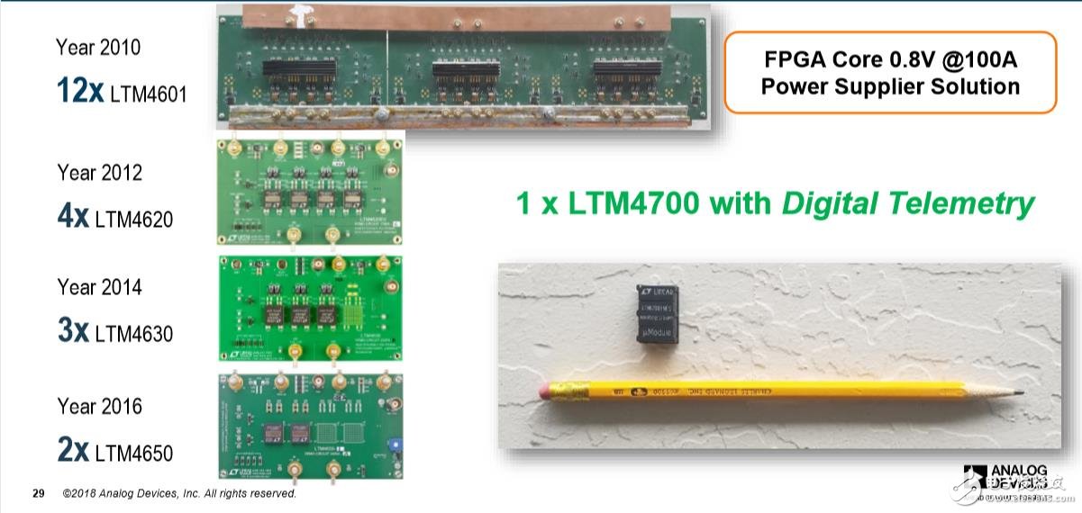 LTM4700只有拇指大小,厚度约和铅笔一样