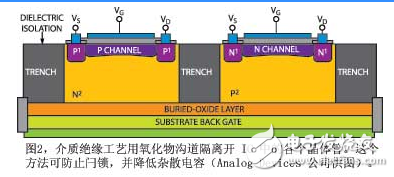 关于模拟开关和多路复用器知识浅析