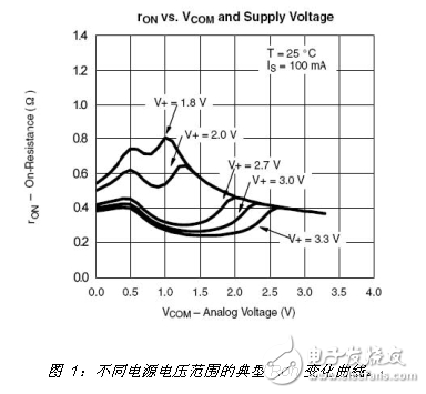 在便携式产品设计中 选择模拟开关应注意以下这些要点