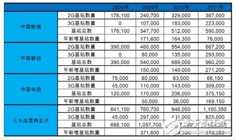 GSM网络发展物联网业务，实为不明智之举