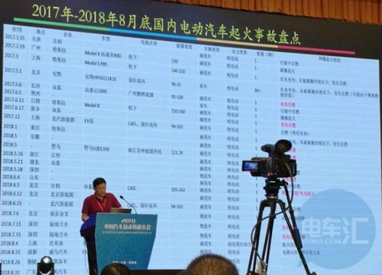 召回的3.56万新能源缺陷车辆 缺陷原因多为电...
