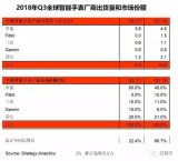2018年Q3全球智能手表出货量和市场份额