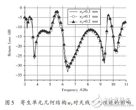 采用U形寄生单元的微带馈电的平面超宽带天线