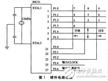 小型一体化加固机专用键盘的设计原理与注意事项