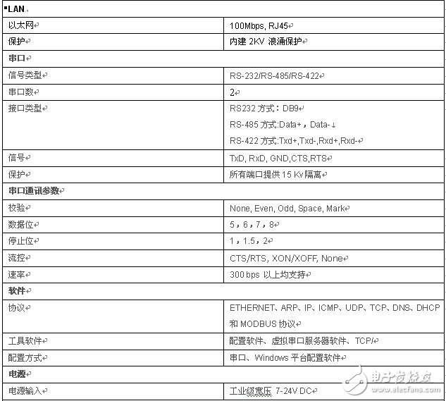 串口服务器RS232/485/422产品的技术参数与选购方法