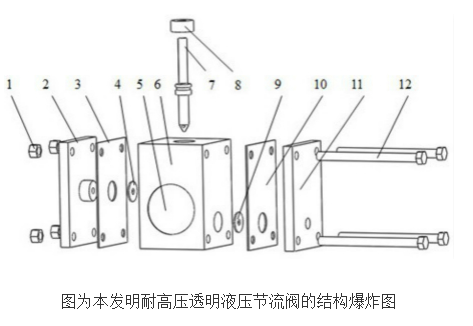 耐高壓透明液壓節流閥的原理及設計