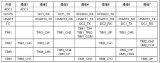 stm32的DMA1通道一览表,stm32使用D...