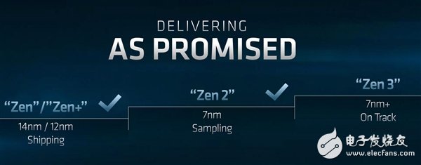 AMD首次披露第四代架构Zen4 发布时间至少在2021年