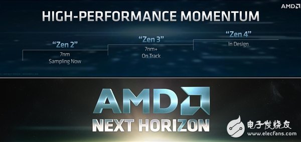 AMD首次披露第四代架构Zen4 发布时间至少在2021年