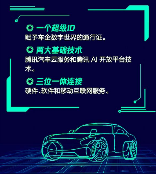 腾讯推出TAI汽车智能系统 可以理解为AI i...