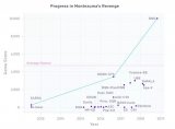 OpenAI提出了一种回报设置方法RND