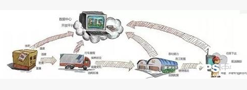 安防技术渗透物流链 让“买买买”不受阻碍