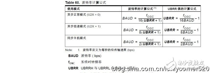 基于AVR單片機(jī)USART與PC機(jī)的串行通信