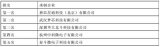 北斗全球信号射频基带一体化集成芯片第二阶段项目测...