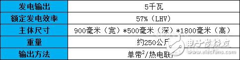 松下宣布将在2021年4月左右实现氢燃料电池发电机商业化