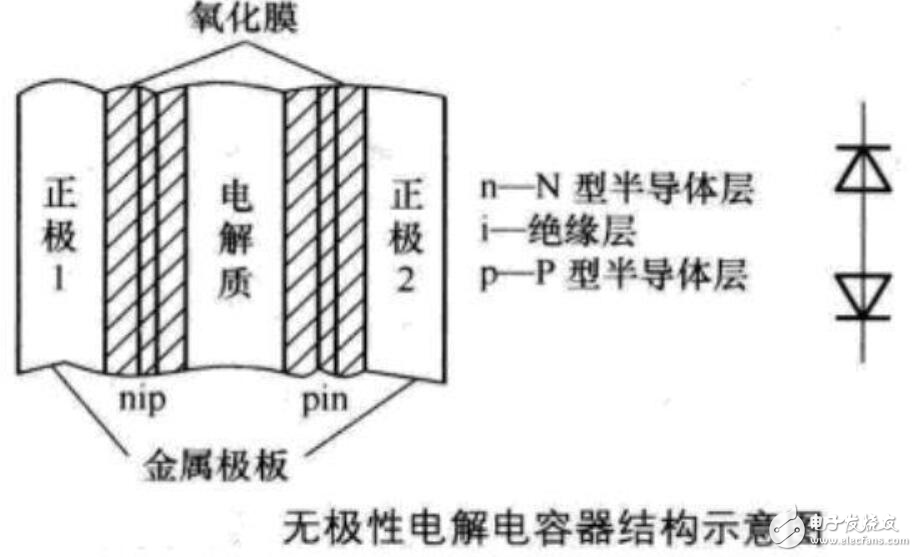 电容器的原理电容器基本原理