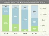 2018年3季度玻璃后盖已经达到47%的中国手机...