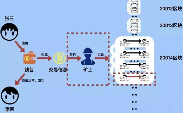 比特币钱包是如何把交易信息告诉矿工的