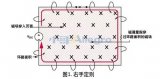 如何减小PCB设计中开关电源的地弹