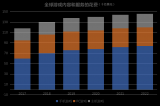 5G时代来临 选择属于您的Cloud X运营模式