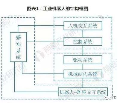 工业机器人