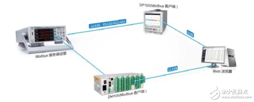 电机工况模拟测试及结果分析