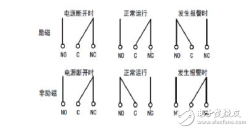 电机工况模拟测试及结果分析