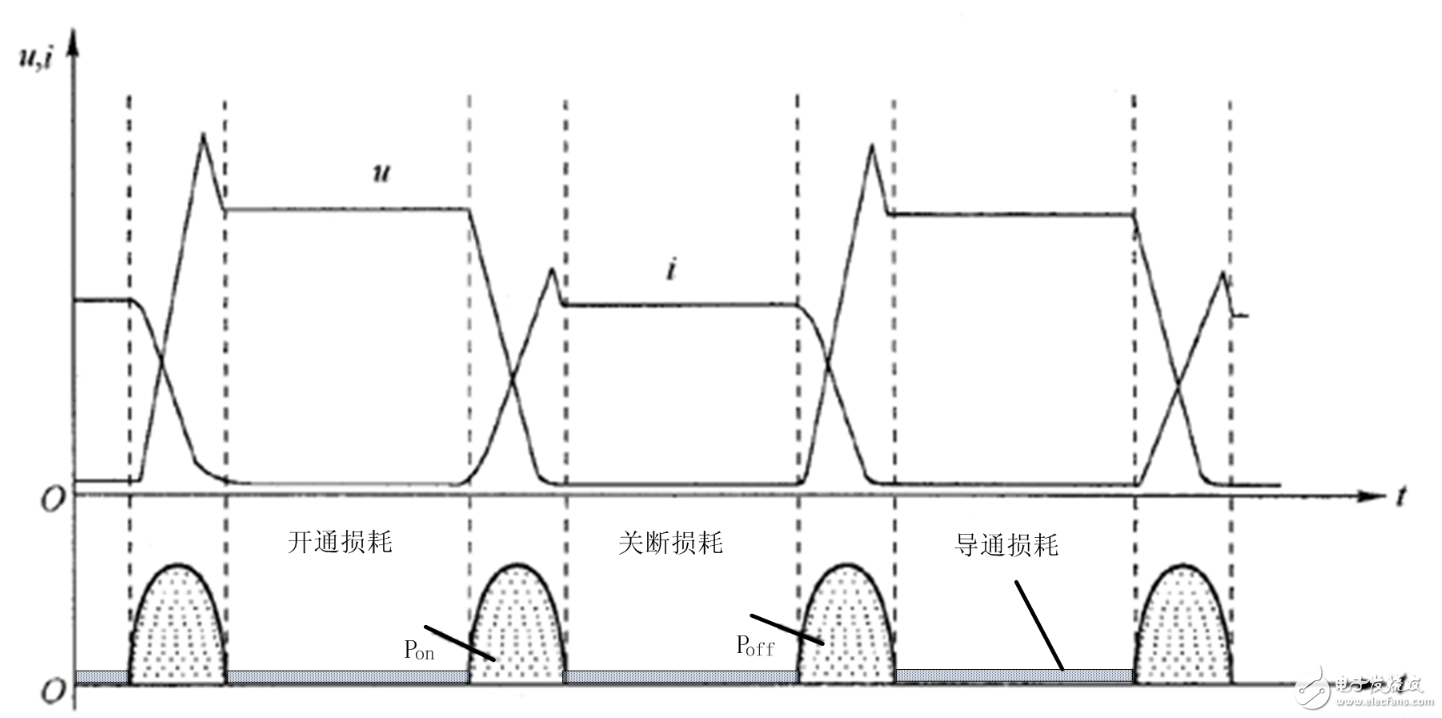 从器件的结温角度分析产品的可靠性