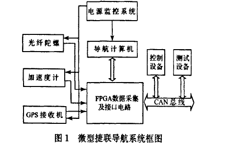如何使用FPGA和DSP进行微小型捷联惯导系统的设计