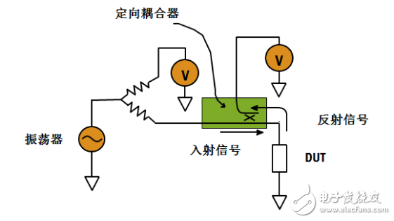 阻抗测试的基本概念与方法