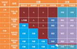 浅析自动驾驶的发展历程、市场规模态势及国内外厂家...