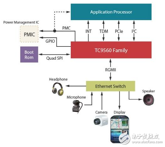 大联大诠鼎集团推出Toshiba针对ADAS的产品系列