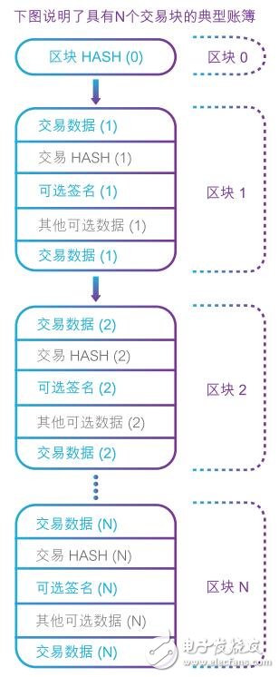 基于区块链技术的分派量证明共识IOTW介绍