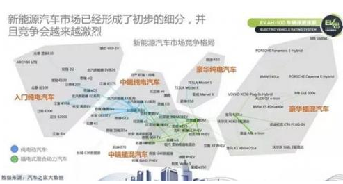 大数据时代下的新能源汽车市场详解